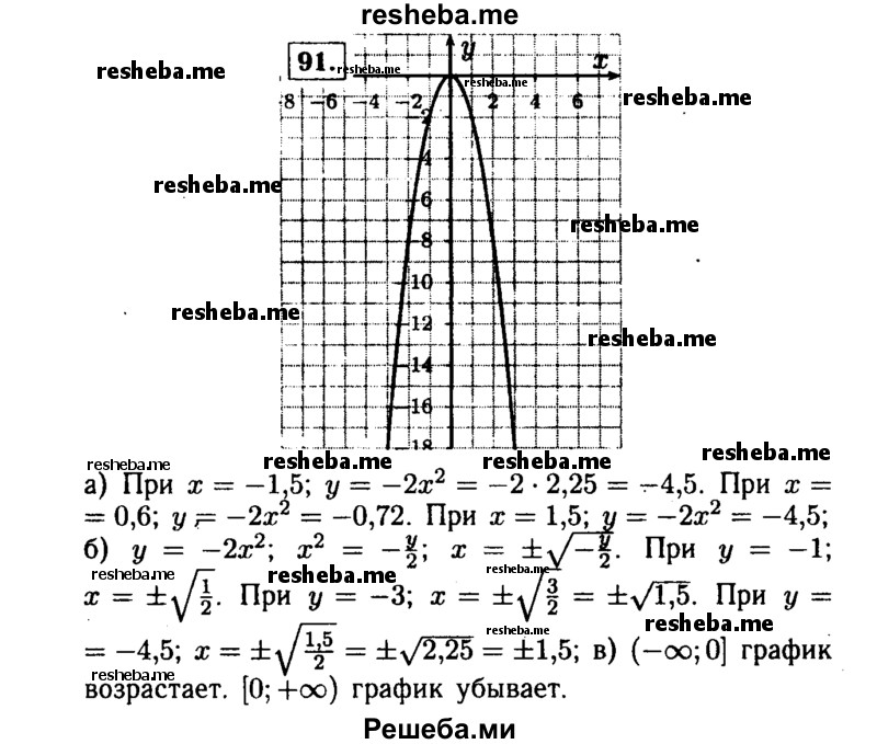     ГДЗ (Решебник №1 к учебнику 2015) по
    алгебре    9 класс
                Ю.Н. Макарычев
     /        номер / 91
    (продолжение 2)
    