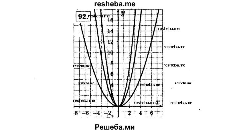     ГДЗ (Решебник №1 к учебнику 2015) по
    алгебре    9 класс
                Ю.Н. Макарычев
     /        номер / 92
    (продолжение 2)
    