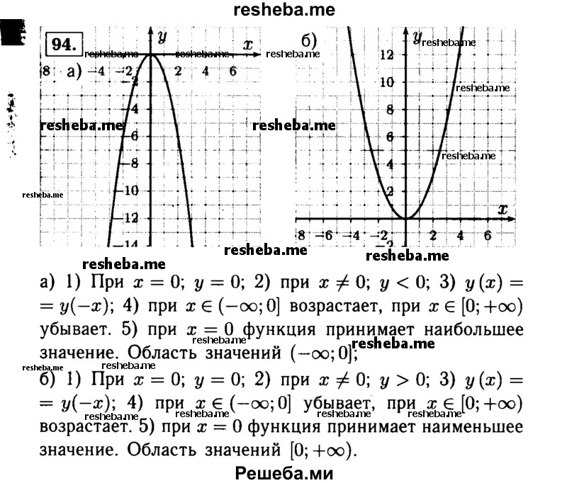     ГДЗ (Решебник №1 к учебнику 2015) по
    алгебре    9 класс
                Ю.Н. Макарычев
     /        номер / 94
    (продолжение 2)
    