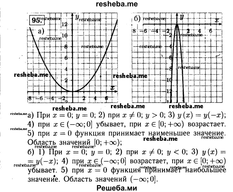     ГДЗ (Решебник №1 к учебнику 2015) по
    алгебре    9 класс
                Ю.Н. Макарычев
     /        номер / 95
    (продолжение 2)
    