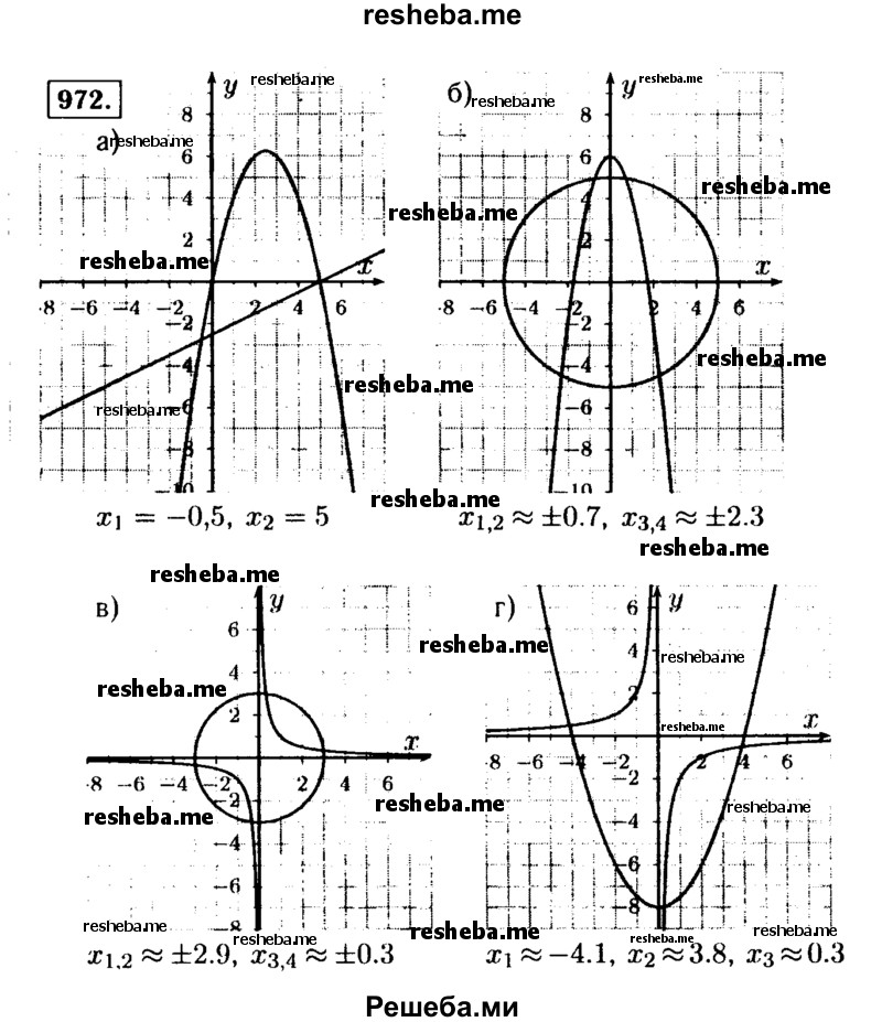     ГДЗ (Решебник №1 к учебнику 2015) по
    алгебре    9 класс
                Ю.Н. Макарычев
     /        номер / 972
    (продолжение 2)
    