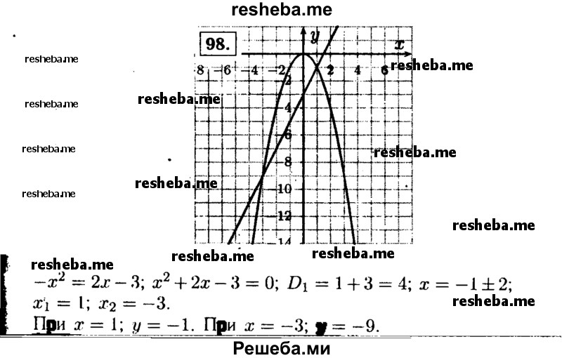     ГДЗ (Решебник №1 к учебнику 2015) по
    алгебре    9 класс
                Ю.Н. Макарычев
     /        номер / 98
    (продолжение 2)
    