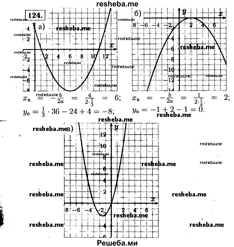  124. Постройте график функции и опишите ее свойства: а) у = 1/3x2 - 4х + 4; б) у = -1/4x2 + х - 1; в) у = х2 + Зх. 