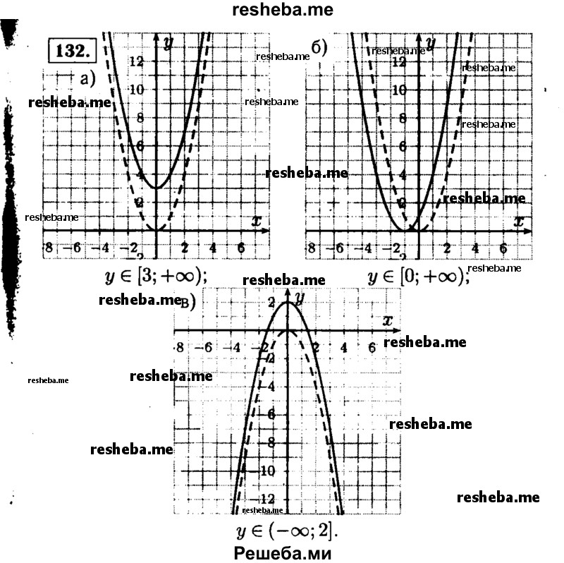  132. Изобразите схематически график функции и укажите область ее значений: а) у = х2 + 3; б) у = (х + 1)2; в) у = -х2 + 2. 