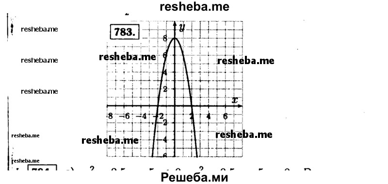  783. Постройте график функции у = -2x2 + 8. 