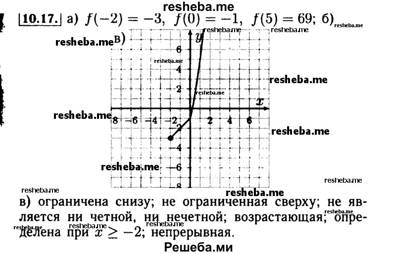     ГДЗ (Решебник №2 к задачнику 2015) по
    алгебре    9 класс
            (Учебник, Задачник)            Мордкович А.Г.
     /        § 10 / 10.17
    (продолжение 2)
    
