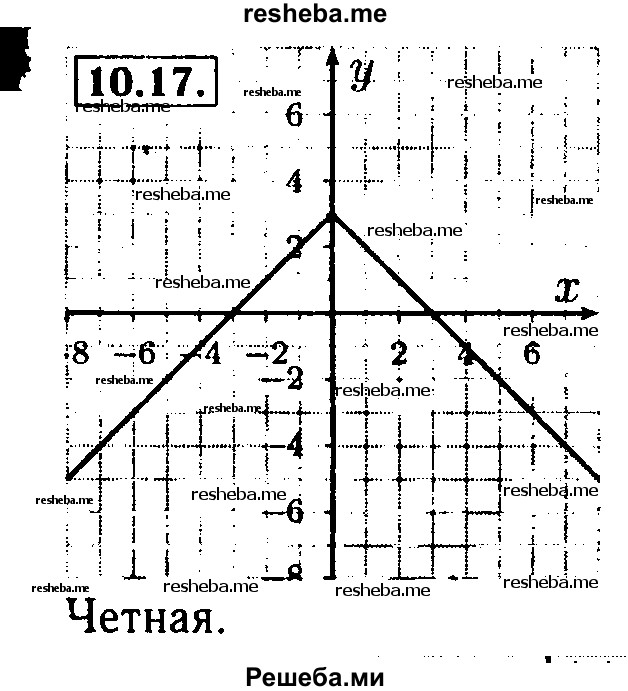     ГДЗ (Решебник №2 к задачнику 2015) по
    алгебре    9 класс
            (Учебник, Задачник)            Мордкович А.Г.
     /        § 11 / 11.17
    (продолжение 2)
    