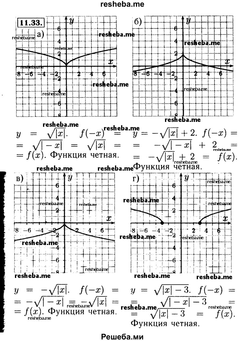     ГДЗ (Решебник №2 к задачнику 2015) по
    алгебре    9 класс
            (Учебник, Задачник)            Мордкович А.Г.
     /        § 11 / 11.33
    (продолжение 2)
    