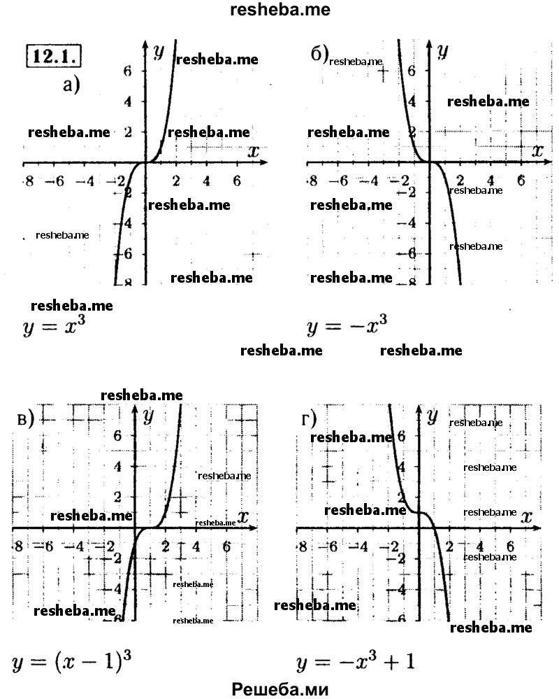     ГДЗ (Решебник №2 к задачнику 2015) по
    алгебре    9 класс
            (Учебник, Задачник)            Мордкович А.Г.
     /        § 12 / 12.1
    (продолжение 2)
    