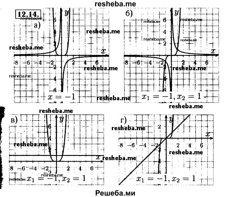     ГДЗ (Решебник №2 к задачнику 2015) по
    алгебре    9 класс
            (Учебник, Задачник)            Мордкович А.Г.
     /        § 12 / 12.14
    (продолжение 2)
    