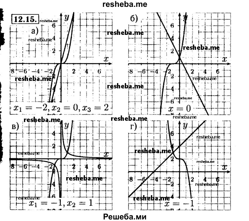     ГДЗ (Решебник №2 к задачнику 2015) по
    алгебре    9 класс
            (Учебник, Задачник)            Мордкович А.Г.
     /        § 12 / 12.15
    (продолжение 2)
    