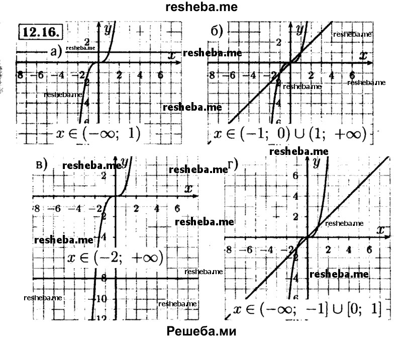     ГДЗ (Решебник №2 к задачнику 2015) по
    алгебре    9 класс
            (Учебник, Задачник)            Мордкович А.Г.
     /        § 12 / 12.16
    (продолжение 2)
    