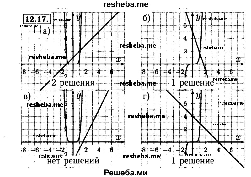     ГДЗ (Решебник №2 к задачнику 2015) по
    алгебре    9 класс
            (Учебник, Задачник)            Мордкович А.Г.
     /        § 12 / 12.17
    (продолжение 2)
    
