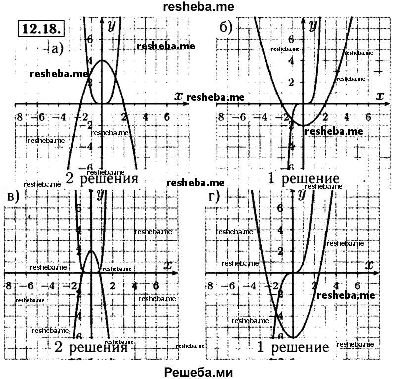     ГДЗ (Решебник №2 к задачнику 2015) по
    алгебре    9 класс
            (Учебник, Задачник)            Мордкович А.Г.
     /        § 12 / 12.18
    (продолжение 2)
    
