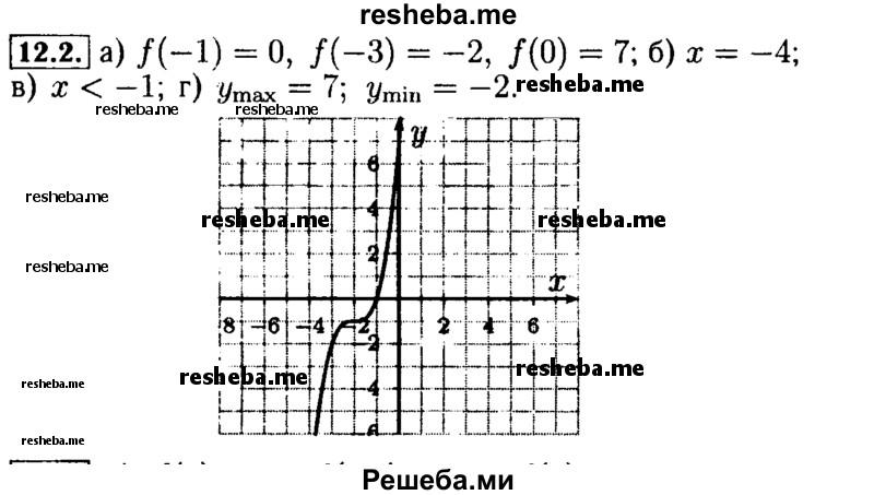     ГДЗ (Решебник №2 к задачнику 2015) по
    алгебре    9 класс
            (Учебник, Задачник)            Мордкович А.Г.
     /        § 12 / 12.2
    (продолжение 2)
    