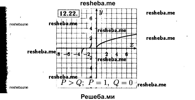     ГДЗ (Решебник №2 к задачнику 2015) по
    алгебре    9 класс
            (Учебник, Задачник)            Мордкович А.Г.
     /        § 12 / 12.22
    (продолжение 2)
    