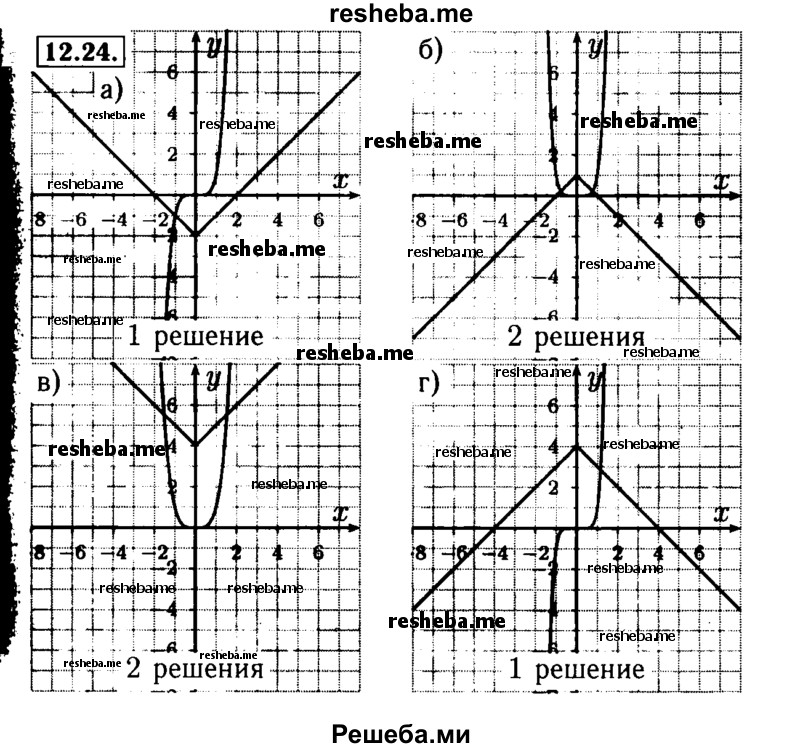     ГДЗ (Решебник №2 к задачнику 2015) по
    алгебре    9 класс
            (Учебник, Задачник)            Мордкович А.Г.
     /        § 12 / 12.24
    (продолжение 2)
    
