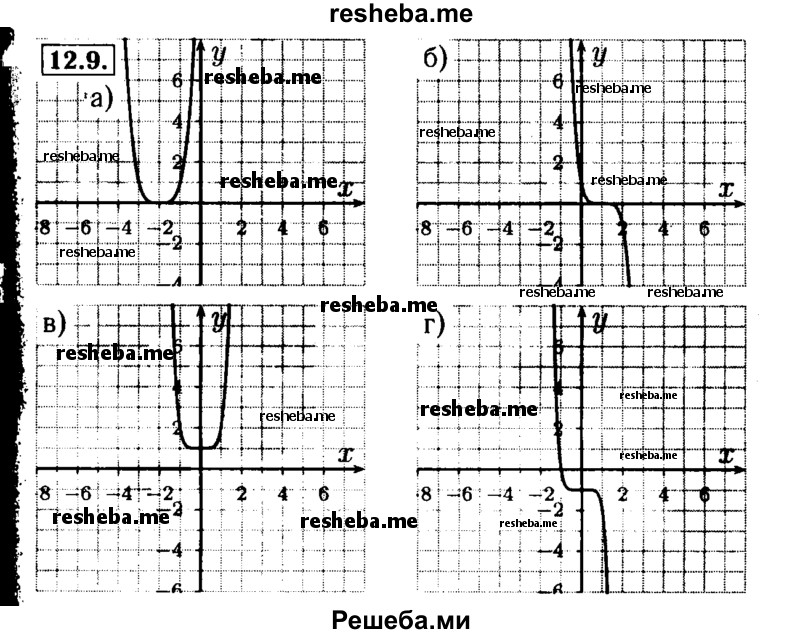     ГДЗ (Решебник №2 к задачнику 2015) по
    алгебре    9 класс
            (Учебник, Задачник)            Мордкович А.Г.
     /        § 12 / 12.9
    (продолжение 2)
    