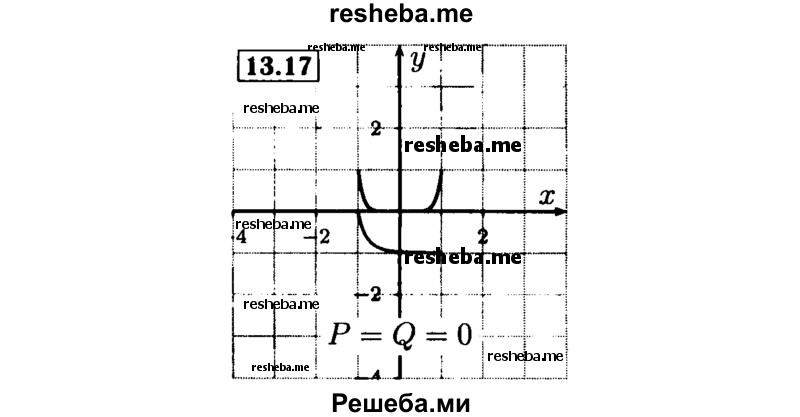     ГДЗ (Решебник №2 к задачнику 2015) по
    алгебре    9 класс
            (Учебник, Задачник)            Мордкович А.Г.
     /        § 13 / 13.17
    (продолжение 2)
    