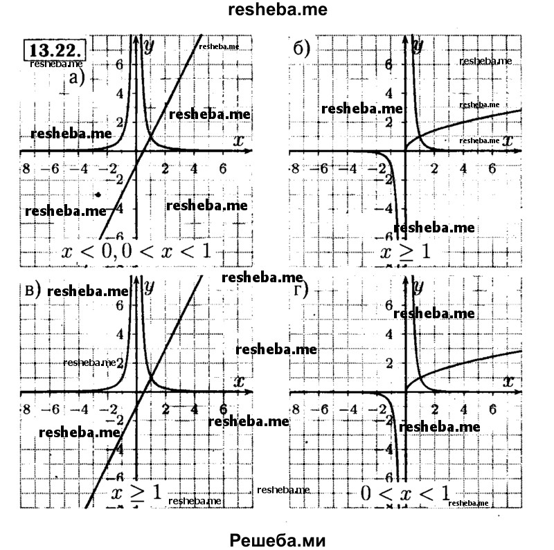     ГДЗ (Решебник №2 к задачнику 2015) по
    алгебре    9 класс
            (Учебник, Задачник)            Мордкович А.Г.
     /        § 13 / 13.22
    (продолжение 2)
    