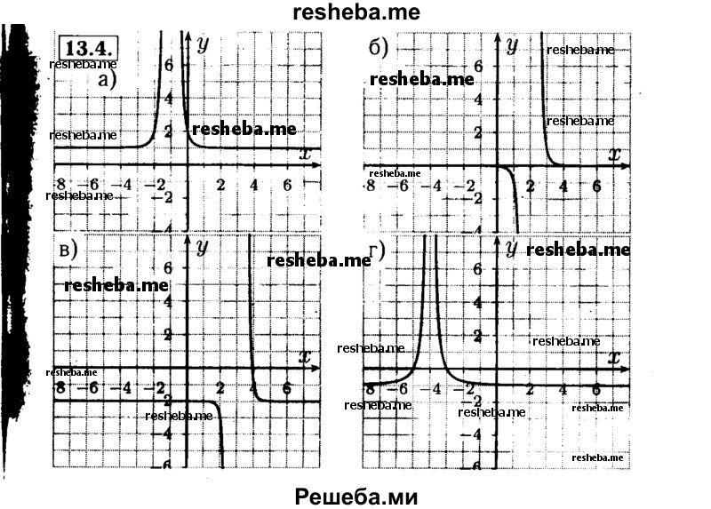     ГДЗ (Решебник №2 к задачнику 2015) по
    алгебре    9 класс
            (Учебник, Задачник)            Мордкович А.Г.
     /        § 13 / 13.4
    (продолжение 2)
    