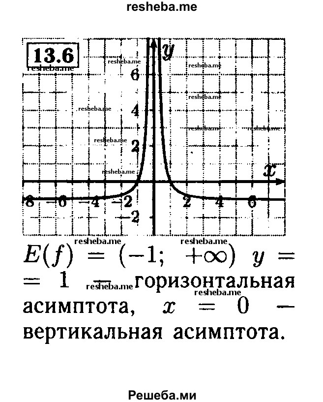     ГДЗ (Решебник №2 к задачнику 2015) по
    алгебре    9 класс
            (Учебник, Задачник)            Мордкович А.Г.
     /        § 13 / 13.6
    (продолжение 2)
    