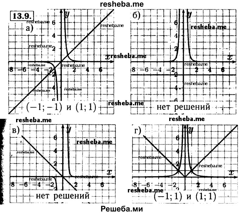     ГДЗ (Решебник №2 к задачнику 2015) по
    алгебре    9 класс
            (Учебник, Задачник)            Мордкович А.Г.
     /        § 13 / 13.9
    (продолжение 2)
    