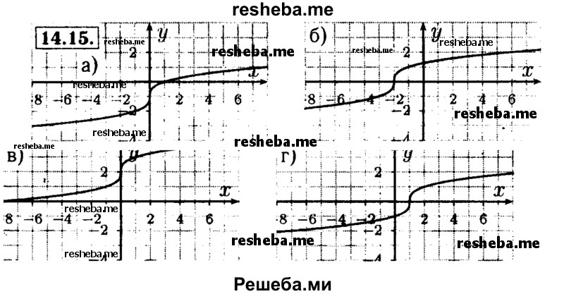     ГДЗ (Решебник №2 к задачнику 2015) по
    алгебре    9 класс
            (Учебник, Задачник)            Мордкович А.Г.
     /        § 14 / 14.15
    (продолжение 2)
    