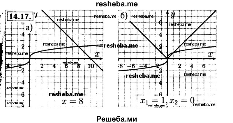     ГДЗ (Решебник №2 к задачнику 2015) по
    алгебре    9 класс
            (Учебник, Задачник)            Мордкович А.Г.
     /        § 14 / 14.17
    (продолжение 2)
    