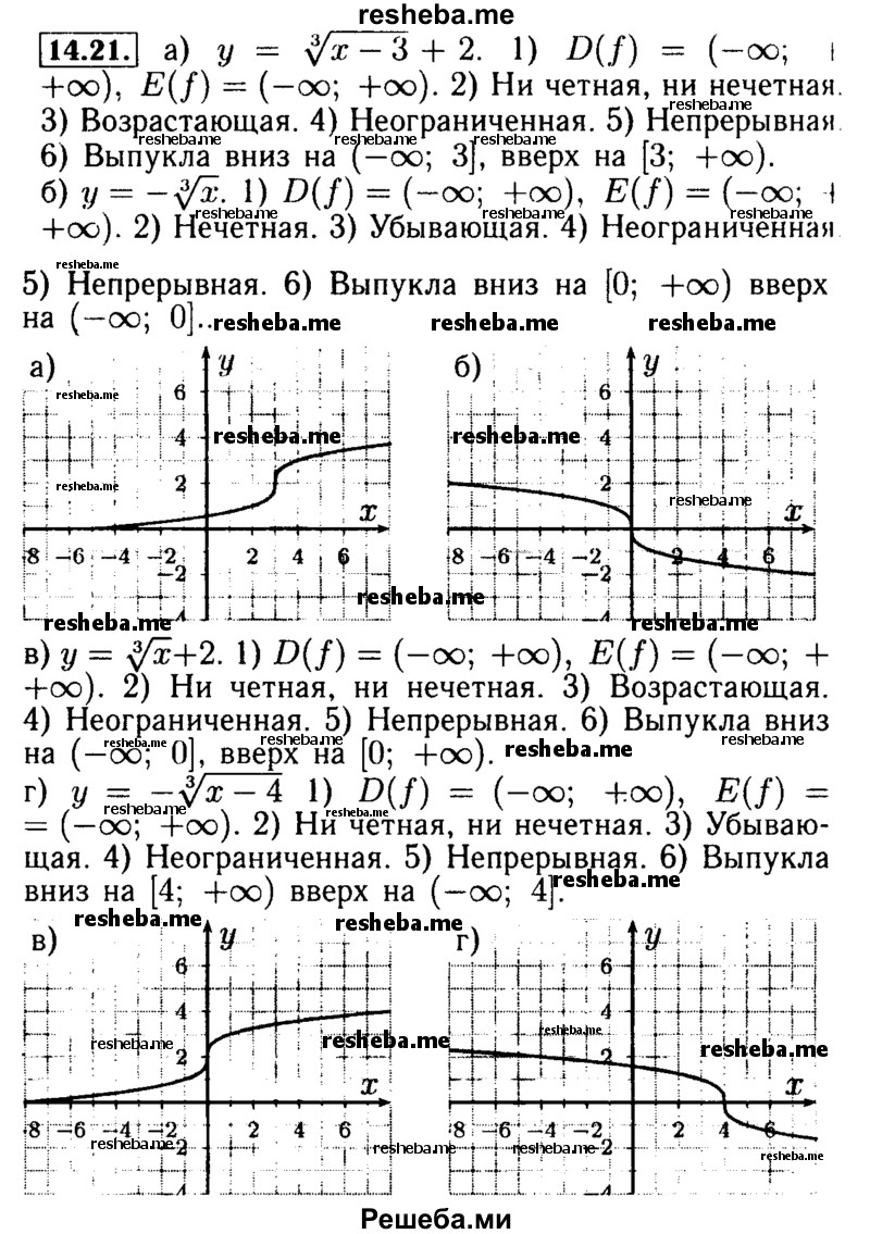     ГДЗ (Решебник №2 к задачнику 2015) по
    алгебре    9 класс
            (Учебник, Задачник)            Мордкович А.Г.
     /        § 14 / 14.21
    (продолжение 2)
    