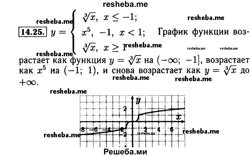     ГДЗ (Решебник №2 к задачнику 2015) по
    алгебре    9 класс
            (Учебник, Задачник)            Мордкович А.Г.
     /        § 14 / 14.25
    (продолжение 2)
    