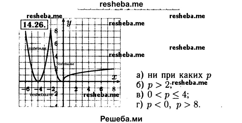     ГДЗ (Решебник №2 к задачнику 2015) по
    алгебре    9 класс
            (Учебник, Задачник)            Мордкович А.Г.
     /        § 14 / 14.26
    (продолжение 2)
    