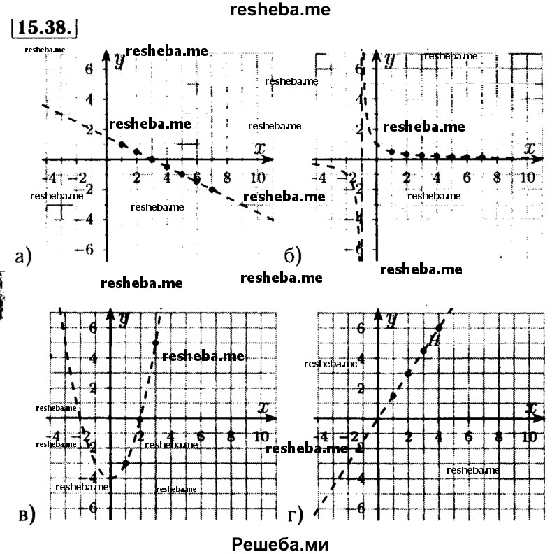     ГДЗ (Решебник №2 к задачнику 2015) по
    алгебре    9 класс
            (Учебник, Задачник)            Мордкович А.Г.
     /        § 15 / 15.38
    (продолжение 2)
    