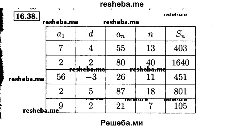     ГДЗ (Решебник №2 к задачнику 2015) по
    алгебре    9 класс
            (Учебник, Задачник)            Мордкович А.Г.
     /        § 16 / 16.38
    (продолжение 2)
    
