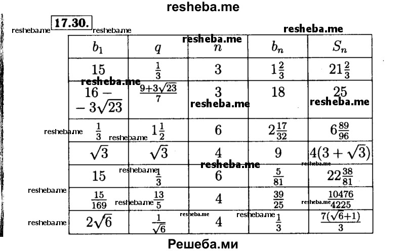     ГДЗ (Решебник №2 к задачнику 2015) по
    алгебре    9 класс
            (Учебник, Задачник)            Мордкович А.Г.
     /        § 17 / 17.30
    (продолжение 2)
    