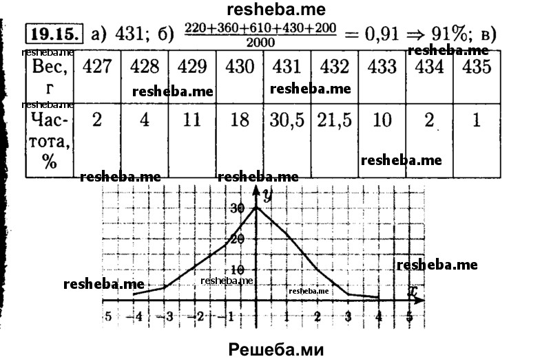     ГДЗ (Решебник №2 к задачнику 2015) по
    алгебре    9 класс
            (Учебник, Задачник)            Мордкович А.Г.
     /        § 19 / 19.15
    (продолжение 2)
    