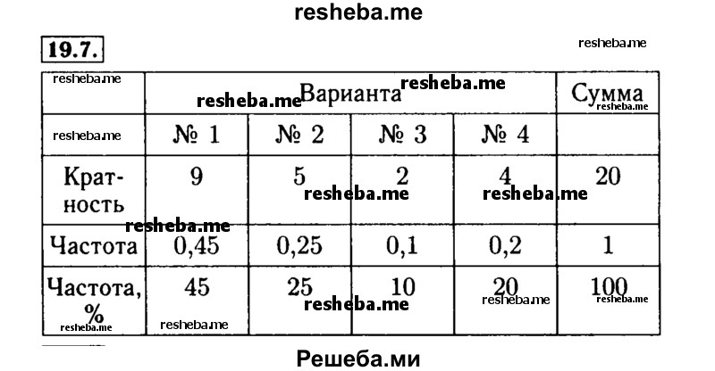     ГДЗ (Решебник №2 к задачнику 2015) по
    алгебре    9 класс
            (Учебник, Задачник)            Мордкович А.Г.
     /        § 19 / 19.7
    (продолжение 2)
    