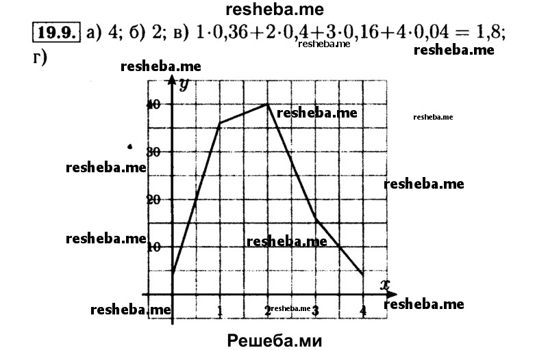     ГДЗ (Решебник №2 к задачнику 2015) по
    алгебре    9 класс
            (Учебник, Задачник)            Мордкович А.Г.
     /        § 19 / 19.9
    (продолжение 2)
    
