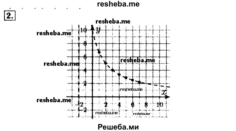     ГДЗ (Решебник №2 к задачнику 2015) по
    алгебре    9 класс
            (Учебник, Задачник)            Мордкович А.Г.
     /        домашняя контрольная работа / КР-4 / вариант 1 / 2
    (продолжение 2)
    