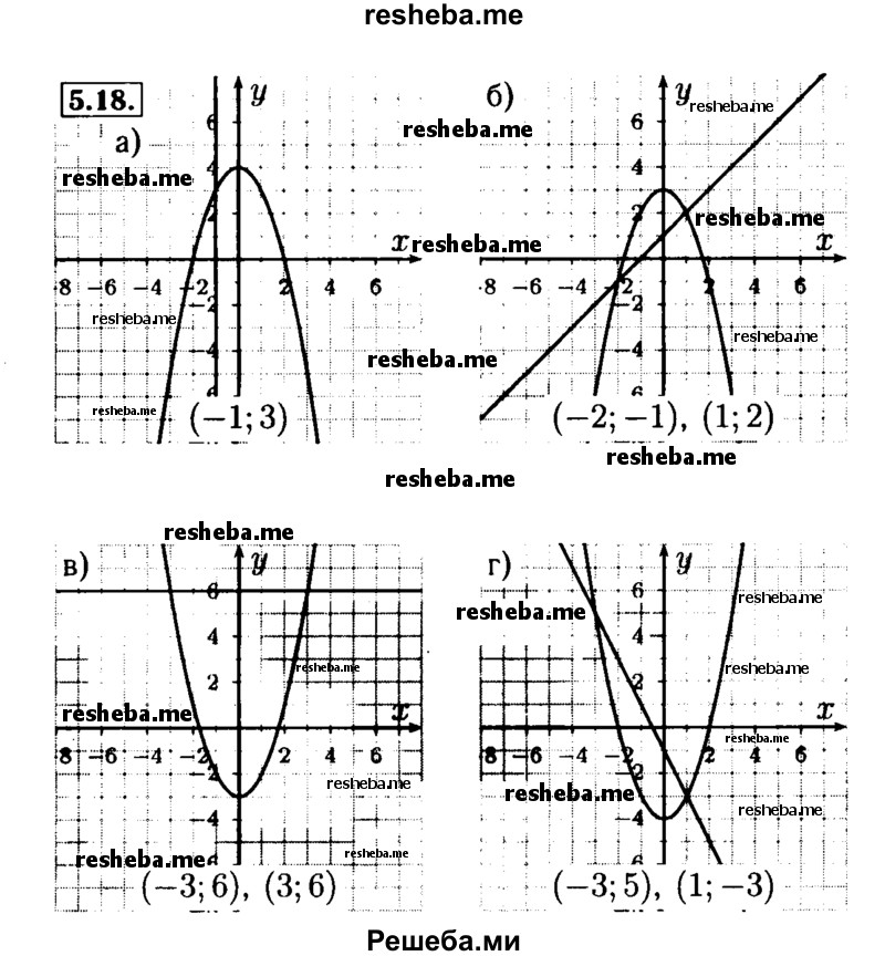     ГДЗ (Решебник №2 к задачнику 2015) по
    алгебре    9 класс
            (Учебник, Задачник)            Мордкович А.Г.
     /        § 5 / 5.18
    (продолжение 2)
    