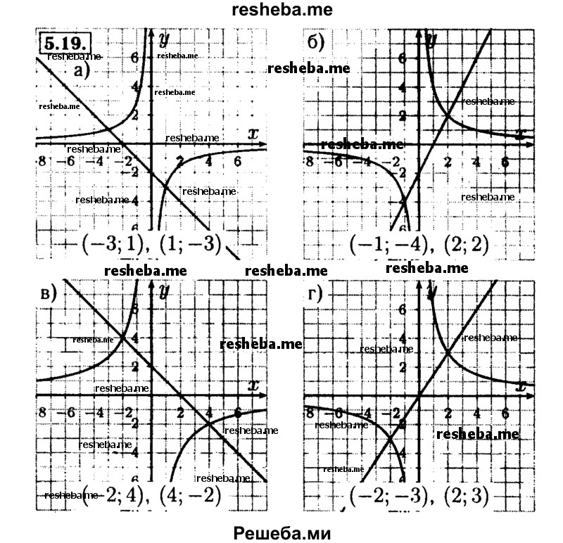     ГДЗ (Решебник №2 к задачнику 2015) по
    алгебре    9 класс
            (Учебник, Задачник)            Мордкович А.Г.
     /        § 5 / 5.19
    (продолжение 2)
    