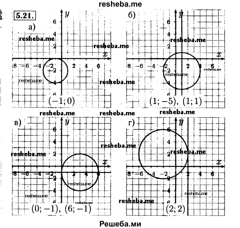     ГДЗ (Решебник №2 к задачнику 2015) по
    алгебре    9 класс
            (Учебник, Задачник)            Мордкович А.Г.
     /        § 5 / 5.21
    (продолжение 2)
    