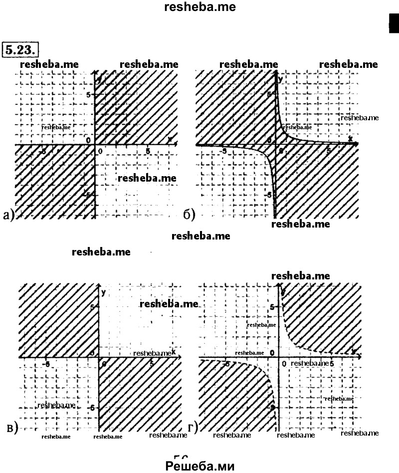     ГДЗ (Решебник №2 к задачнику 2015) по
    алгебре    9 класс
            (Учебник, Задачник)            Мордкович А.Г.
     /        § 5 / 5.23
    (продолжение 2)
    