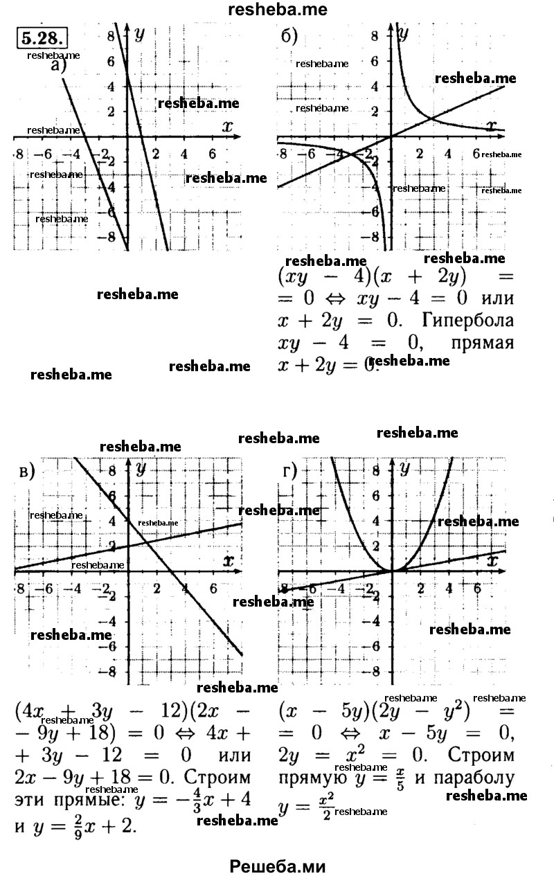     ГДЗ (Решебник №2 к задачнику 2015) по
    алгебре    9 класс
            (Учебник, Задачник)            Мордкович А.Г.
     /        § 5 / 5.28
    (продолжение 2)
    
