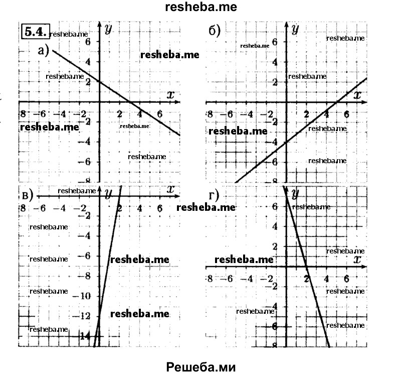     ГДЗ (Решебник №2 к задачнику 2015) по
    алгебре    9 класс
            (Учебник, Задачник)            Мордкович А.Г.
     /        § 5 / 5.4
    (продолжение 2)
    