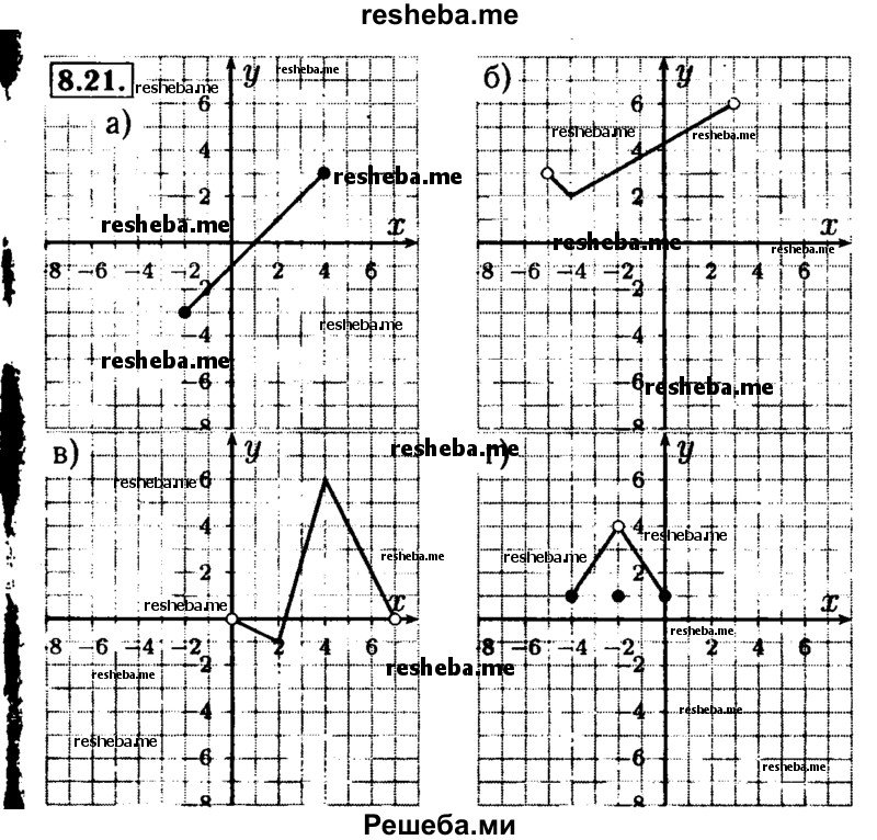     ГДЗ (Решебник №2 к задачнику 2015) по
    алгебре    9 класс
            (Учебник, Задачник)            Мордкович А.Г.
     /        § 8 / 8.21
    (продолжение 2)
    