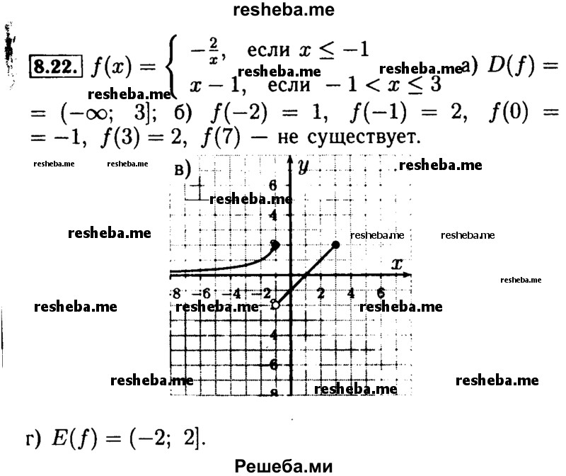     ГДЗ (Решебник №2 к задачнику 2015) по
    алгебре    9 класс
            (Учебник, Задачник)            Мордкович А.Г.
     /        § 8 / 8.22
    (продолжение 2)
    