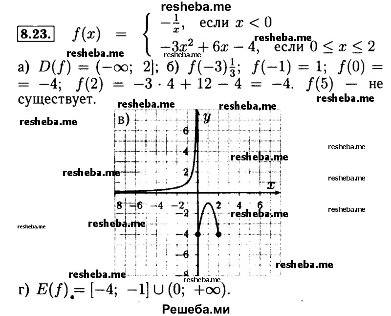     ГДЗ (Решебник №2 к задачнику 2015) по
    алгебре    9 класс
            (Учебник, Задачник)            Мордкович А.Г.
     /        § 8 / 8.23
    (продолжение 2)
    