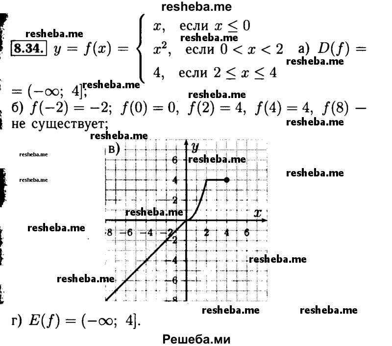     ГДЗ (Решебник №2 к задачнику 2015) по
    алгебре    9 класс
            (Учебник, Задачник)            Мордкович А.Г.
     /        § 8 / 8.34
    (продолжение 2)
    