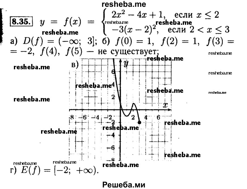     ГДЗ (Решебник №2 к задачнику 2015) по
    алгебре    9 класс
            (Учебник, Задачник)            Мордкович А.Г.
     /        § 8 / 8.35
    (продолжение 2)
    